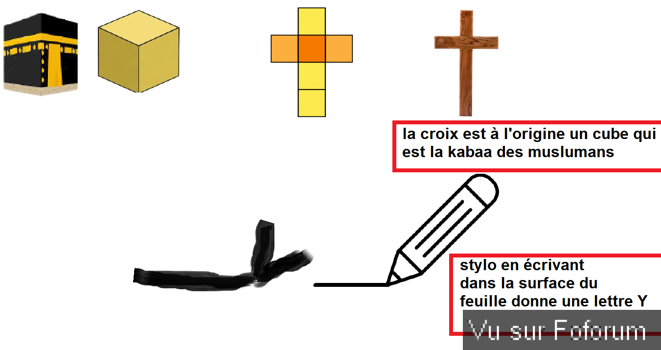 que cache t'il jesus ?