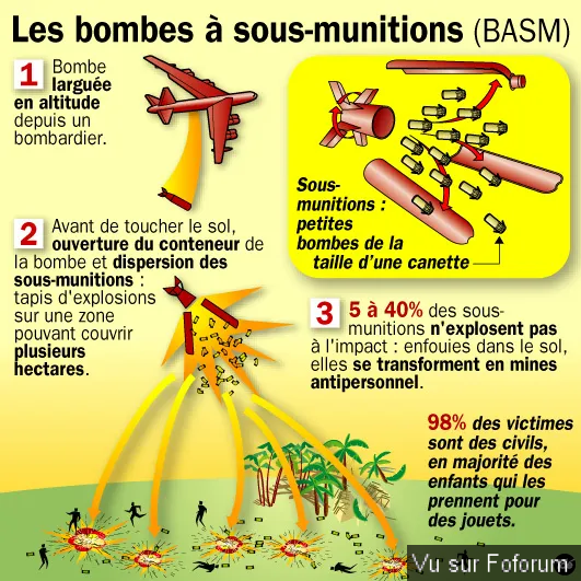 Controverse internationale : Les États-Unis vont fournir des sous-munitions à l'Ukraine