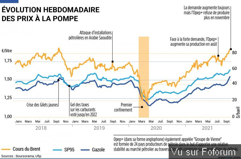 Macron: Nouvelle aide sur le carburant