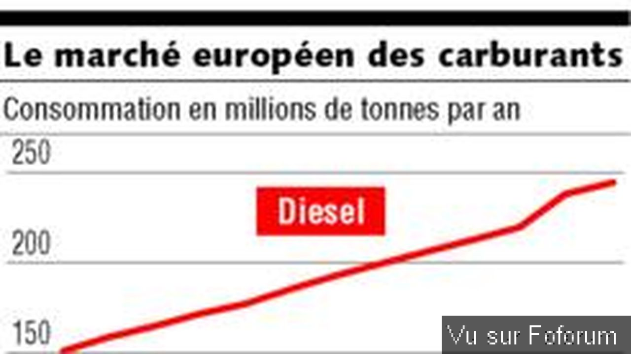 Risque de Pénurie de Diesel : L'Europe Face à un Hiver Serré