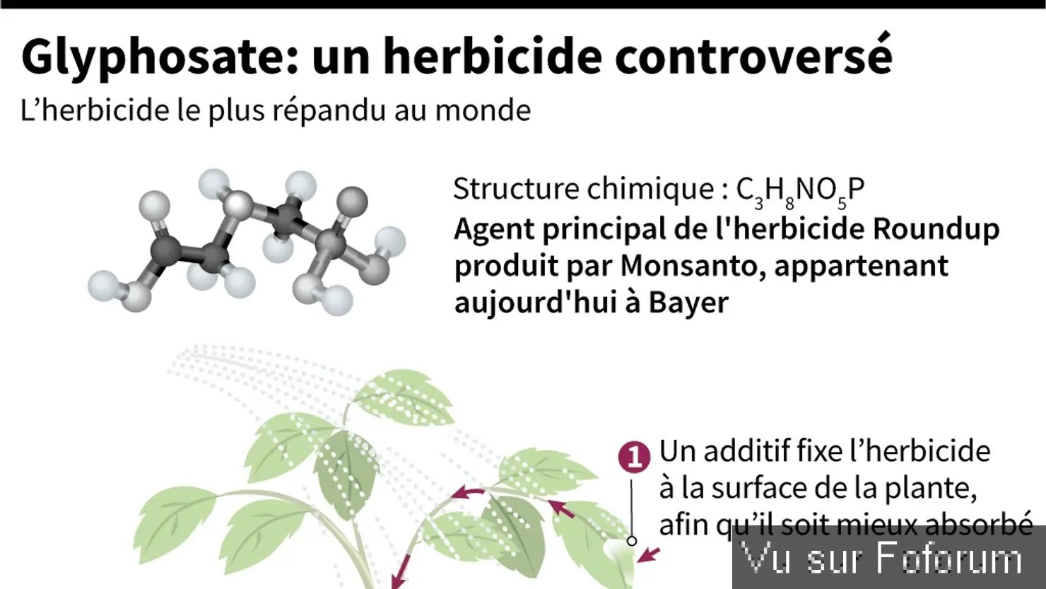 La France s'abstient sur le glyphosate : l'herbicide controversé menace toujours l'Europe