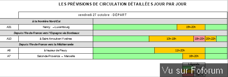 Prévisions de Circulation pour le Week-End de la Toussaint : La Sérénité Route Partout, sauf en Île-de-France