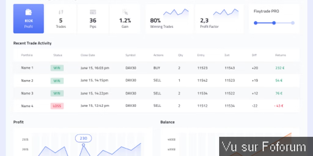 📈 𝗜𝗡𝗧𝗥𝗢𝗗𝗨𝗖𝗧𝗜𝗢𝗡 𝗔𝗨 𝗧𝗥𝗔𝗗𝗜𝗡𝗚 - 𝗖𝗮𝗽𝗶𝘁𝗮𝗶𝗻𝗲-𝗝𝗮𝗰𝗸.𝗰𝗼𝗺 📉