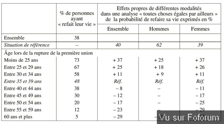 😲 Quand on aime c' est jusqu' a la mort !!!