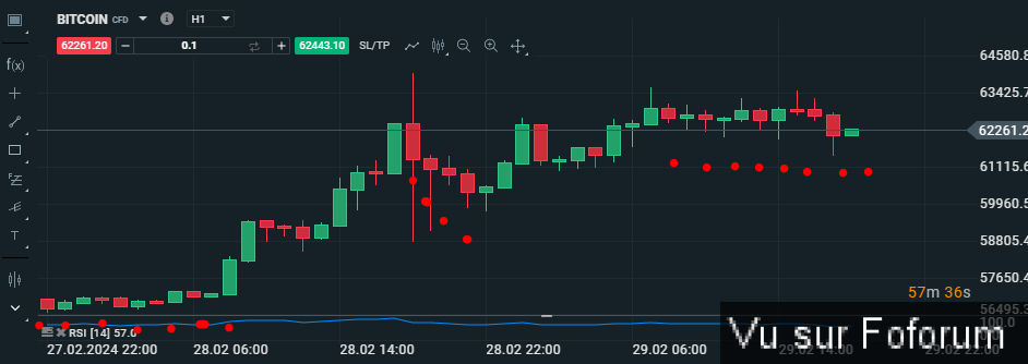 📈 𝗜𝗡𝗧𝗥𝗢𝗗𝗨𝗖𝗧𝗜𝗢𝗡 𝗔𝗨 𝗧𝗥𝗔𝗗𝗜𝗡𝗚 - 𝗖𝗮𝗽𝗶𝘁𝗮𝗶𝗻𝗲-𝗝𝗮𝗰𝗸.𝗰𝗼𝗺 📉