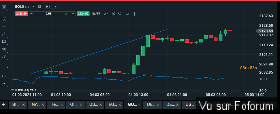 📈 𝗜𝗡𝗧𝗥𝗢𝗗𝗨𝗖𝗧𝗜𝗢𝗡 𝗔𝗨 𝗧𝗥𝗔𝗗𝗜𝗡𝗚 - 𝗖𝗮𝗽𝗶𝘁𝗮𝗶𝗻𝗲-𝗝𝗮𝗰𝗸.𝗰𝗼𝗺 📉