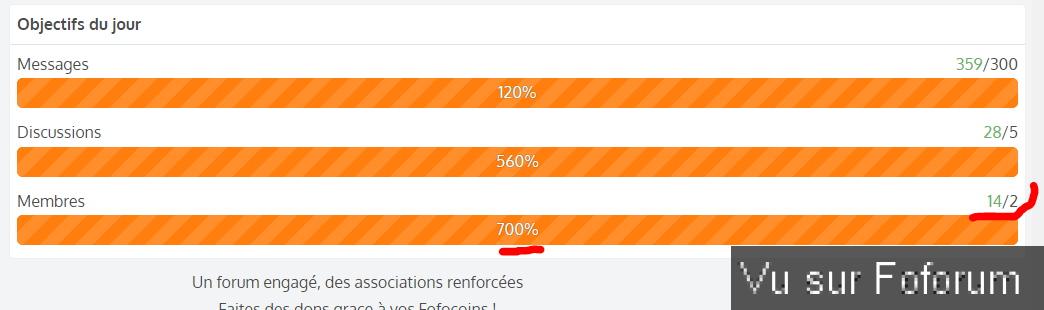 🎁 Bonus Fofocoins : La réponse surprise