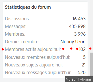 On va bientôt atteindre les 4 000 membres !