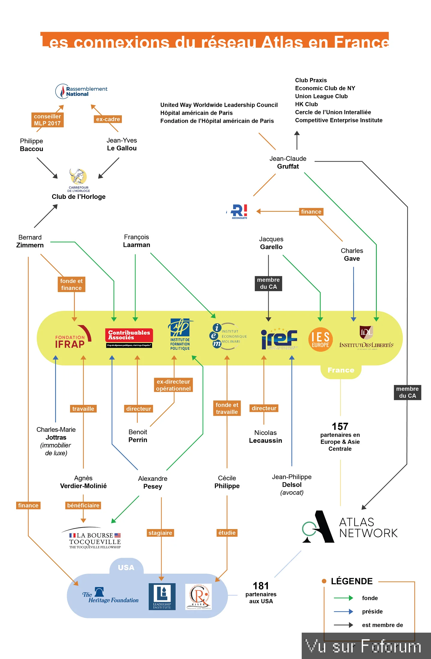 Atlas Network un réseau qui manipule l'opinion publique