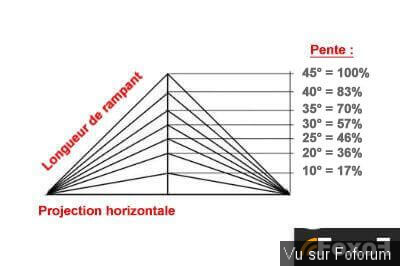 La pensée du jour...