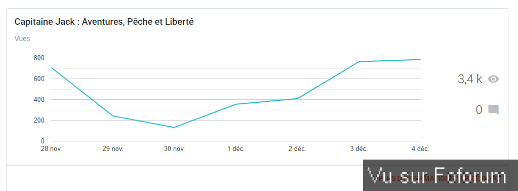 🎁 Bonus Fofocoins : La réponse surprise