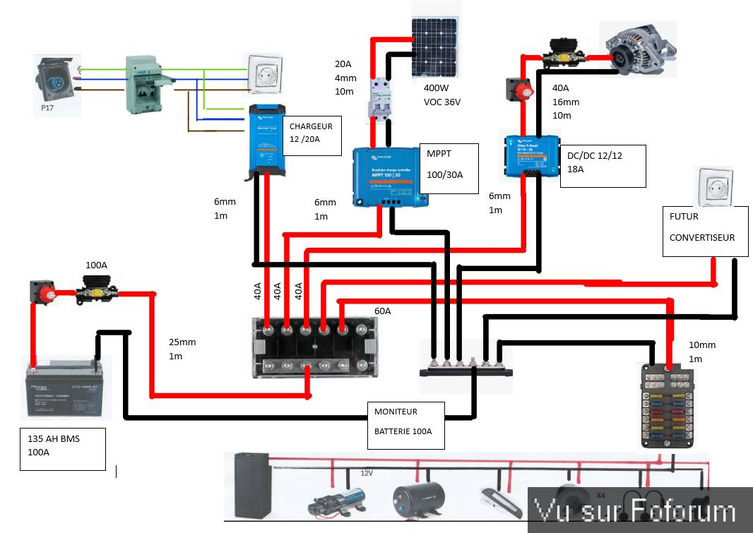 😎 𝗠𝗲𝗲𝘁𝗰𝗿𝘂𝗻𝗰𝗵 : 𝗔 𝗾𝘂𝗼𝗶 𝘁𝘂 𝗽𝗲𝗻𝘀𝗲𝘀 ? 😎