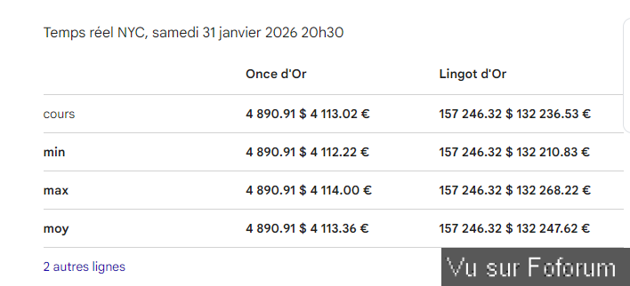 🎁 Bonus Fofocoins : La réponse surprise