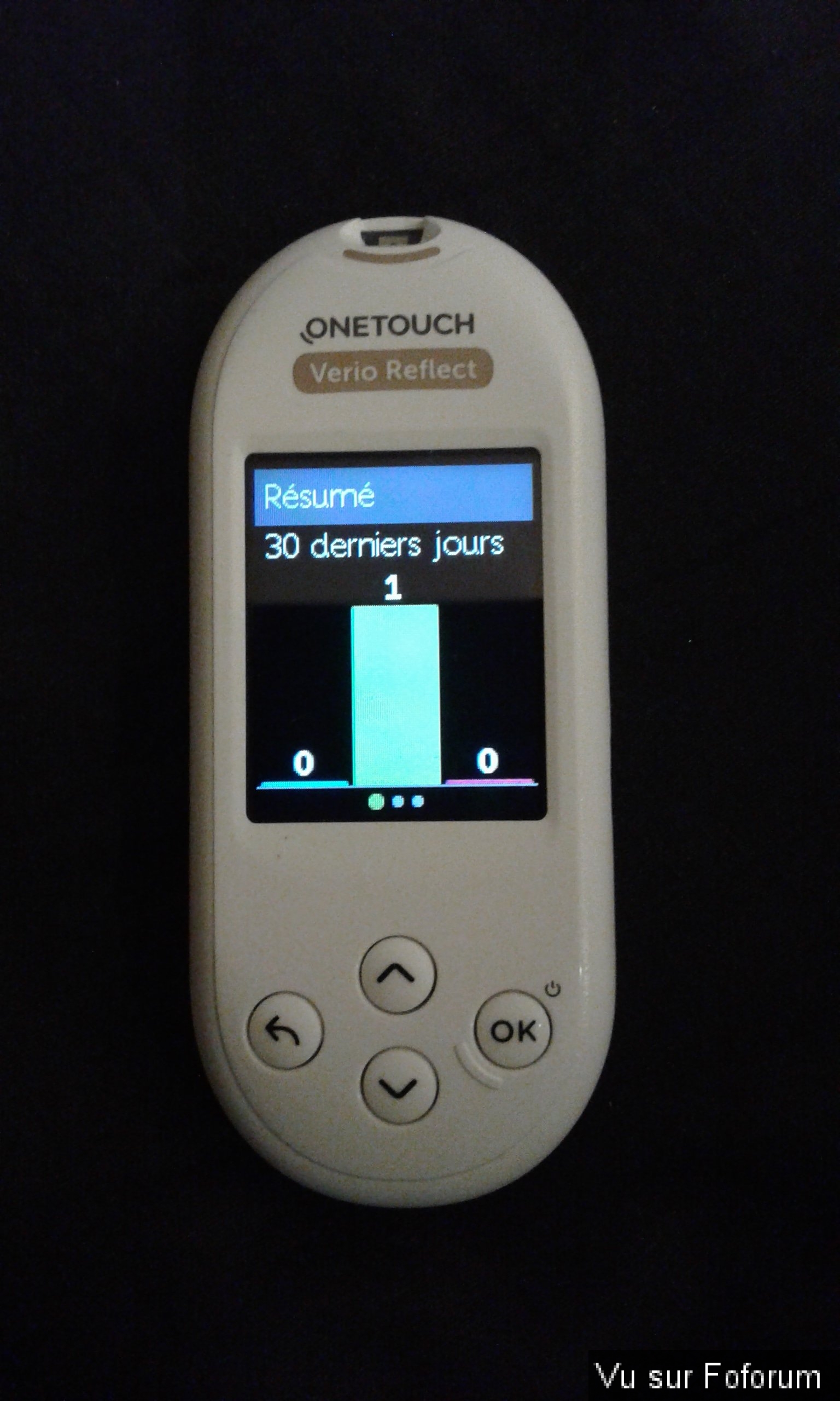 Ccou je vient avoir mon kit diabete