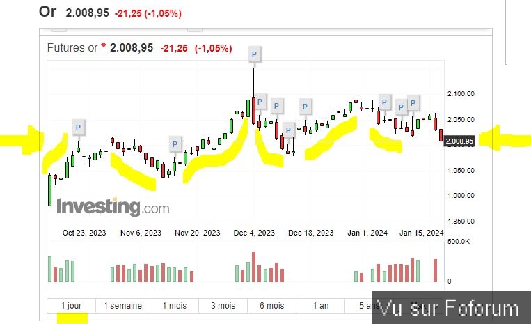 📈 𝗜𝗡𝗧𝗥𝗢𝗗𝗨𝗖𝗧𝗜𝗢𝗡 𝗔𝗨 𝗧𝗥𝗔𝗗𝗜𝗡𝗚 - 𝗖𝗮𝗽𝗶𝘁𝗮𝗶𝗻𝗲-𝗝𝗮𝗰𝗸.𝗰𝗼𝗺 📉