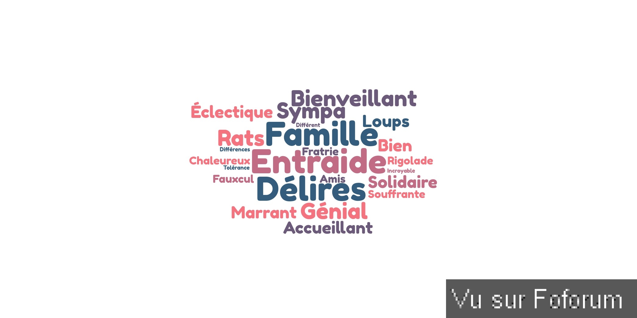 Comment décrierez vous le forum? ✨