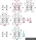 Mathsmaladroit: TEChnique du papillon