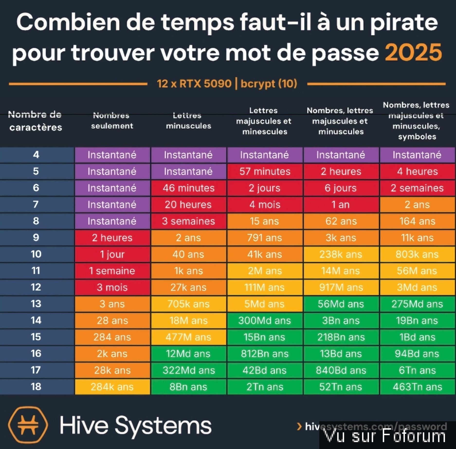 Les meilleurs mots de passe au monde - Capitaine Jack